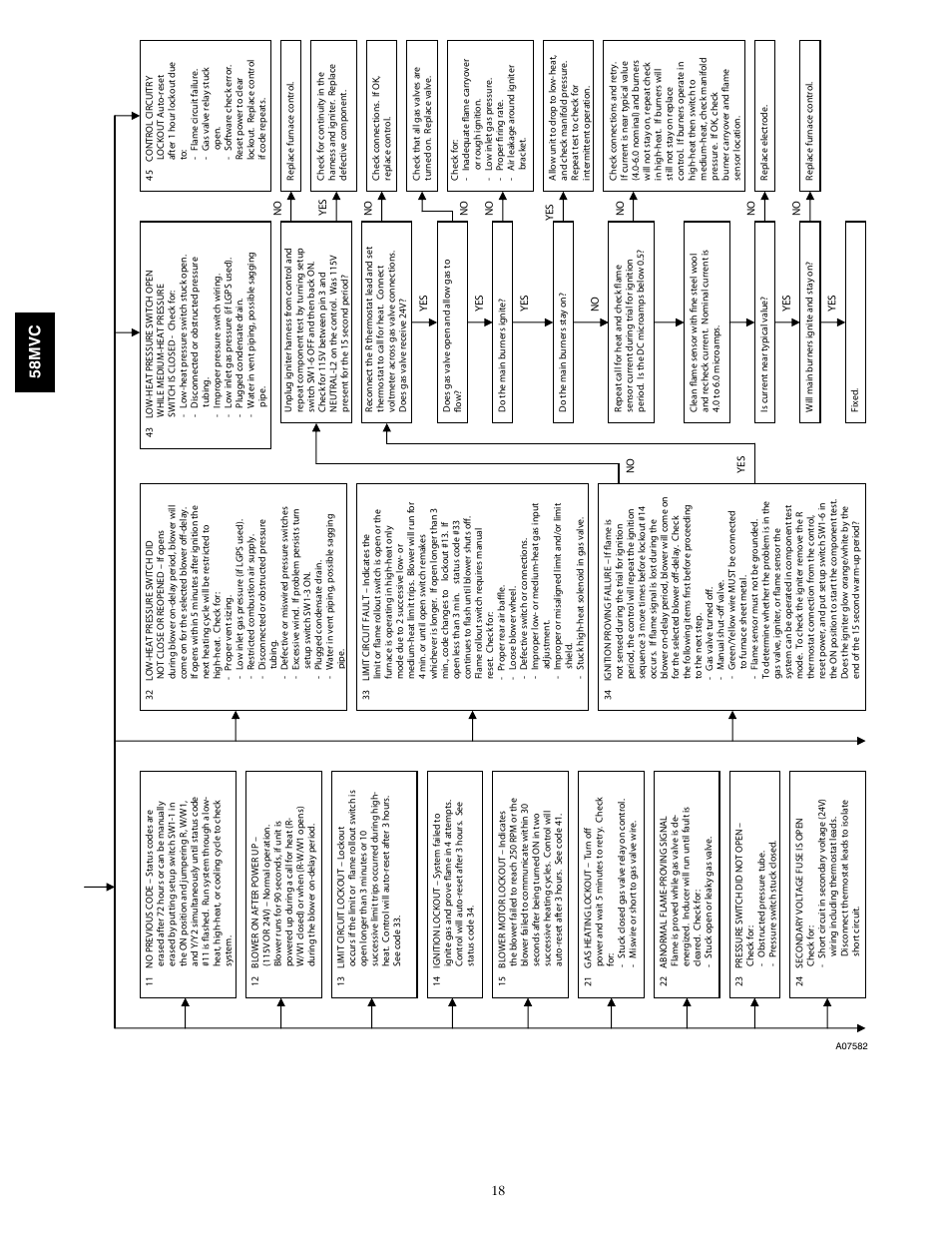 58mv c | Carrier IDEALCOMFORT 58MVC User Manual | Page 18 / 20