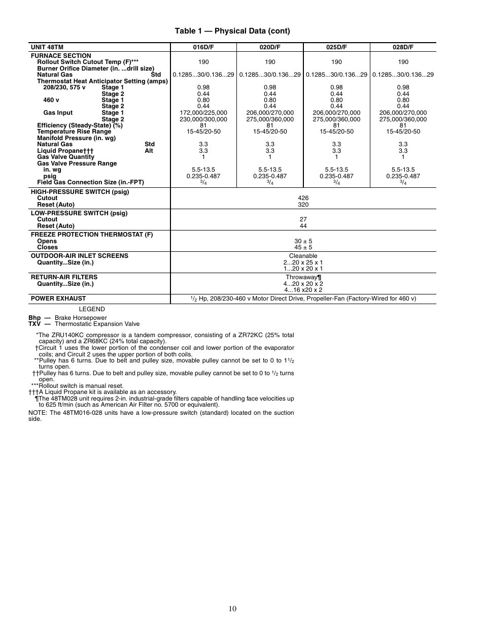 Carrier 48TM016-028 User Manual | Page 10 / 60