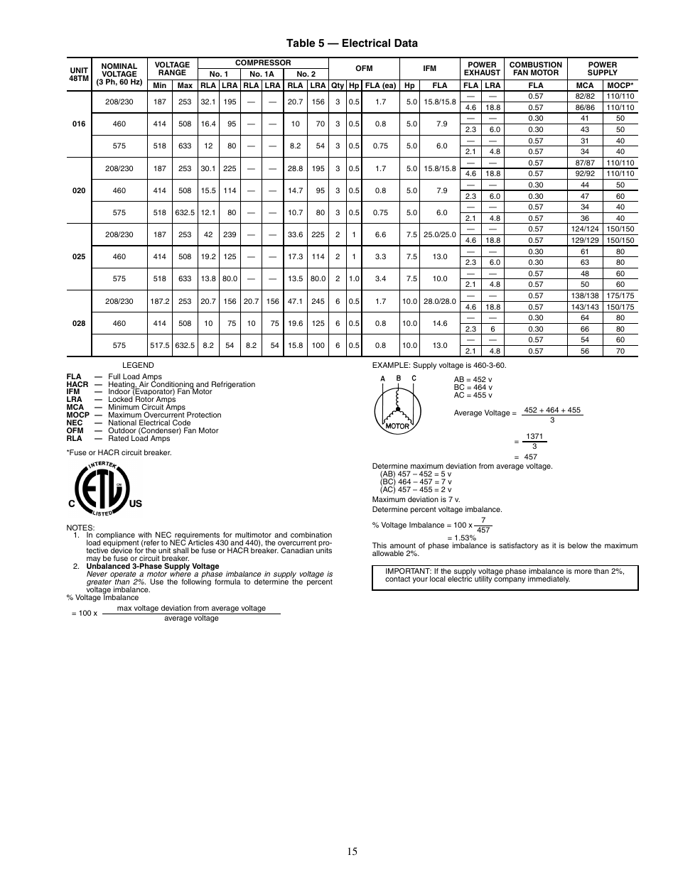 15 table 5 — electrical data | Carrier 48TM016-028 User Manual | Page 15 / 60