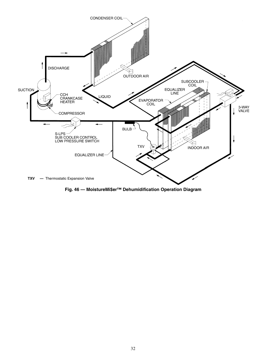 Carrier 48TM016-028 User Manual | Page 32 / 60