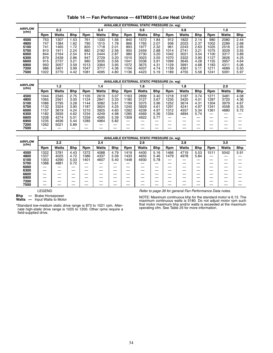 Carrier 48TM016-028 User Manual | Page 34 / 60