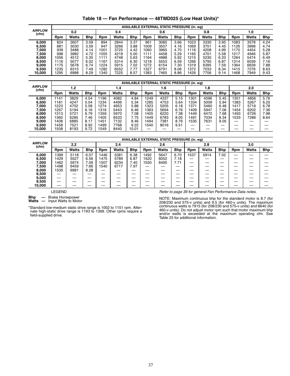 Carrier 48TM016-028 User Manual | Page 37 / 60