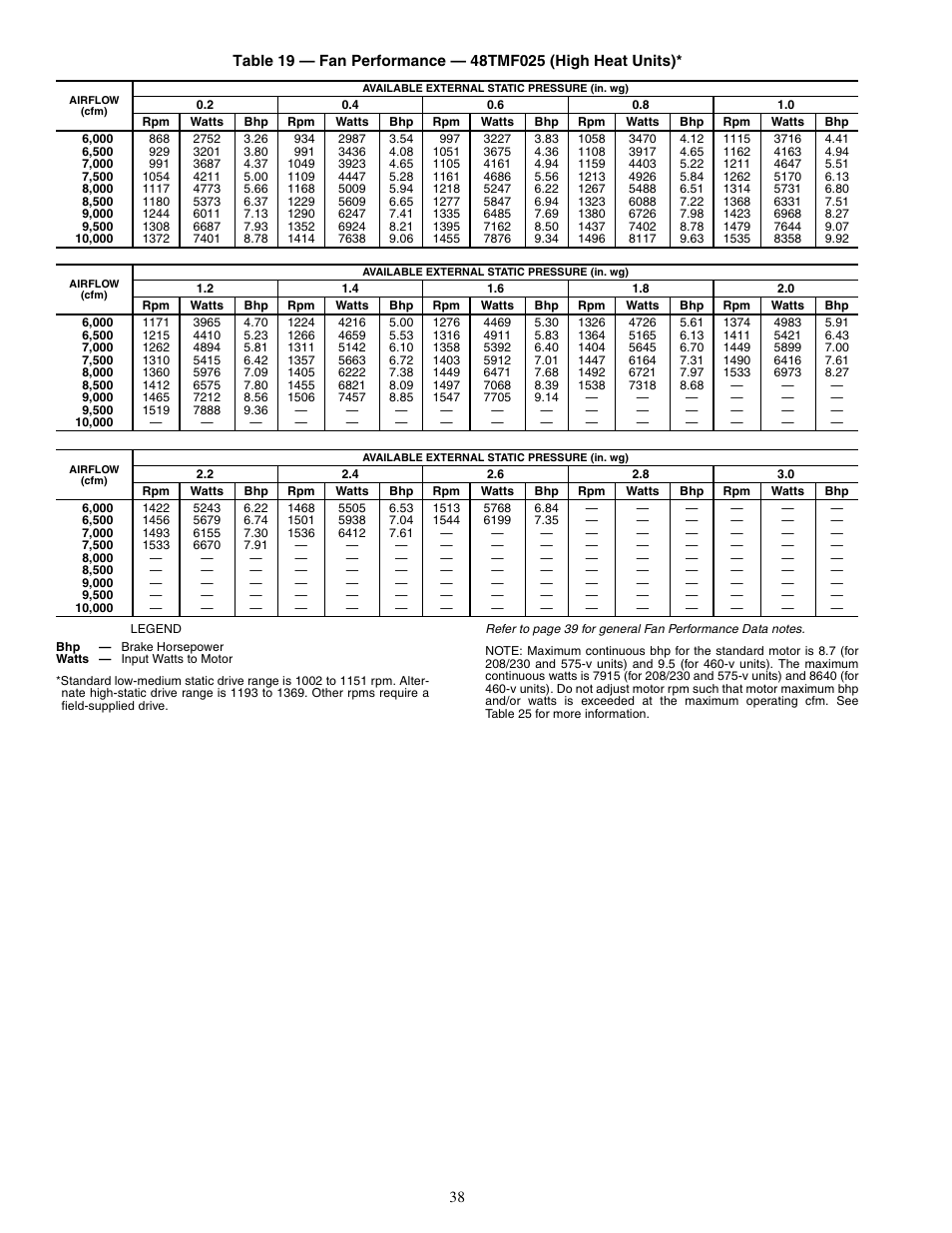Carrier 48TM016-028 User Manual | Page 38 / 60
