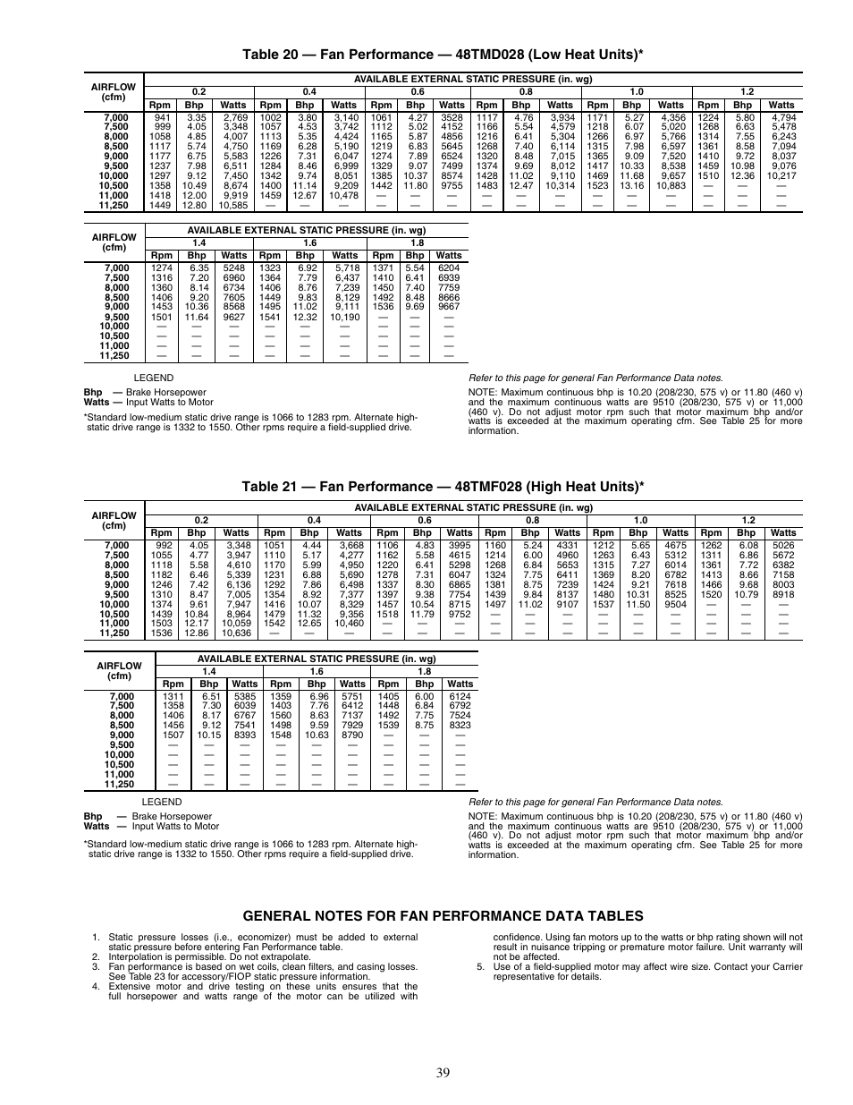 Carrier 48TM016-028 User Manual | Page 39 / 60