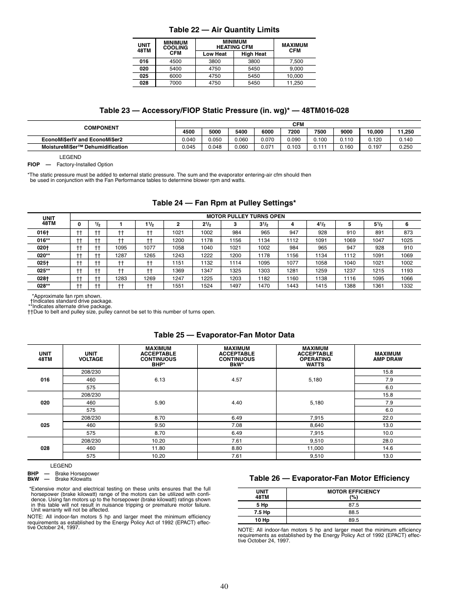 Table 24 — fan rpm at pulley settings, Table 25 — evaporator-fan motor data, Table 26 — evaporator-fan motor efficiency | Carrier 48TM016-028 User Manual | Page 40 / 60