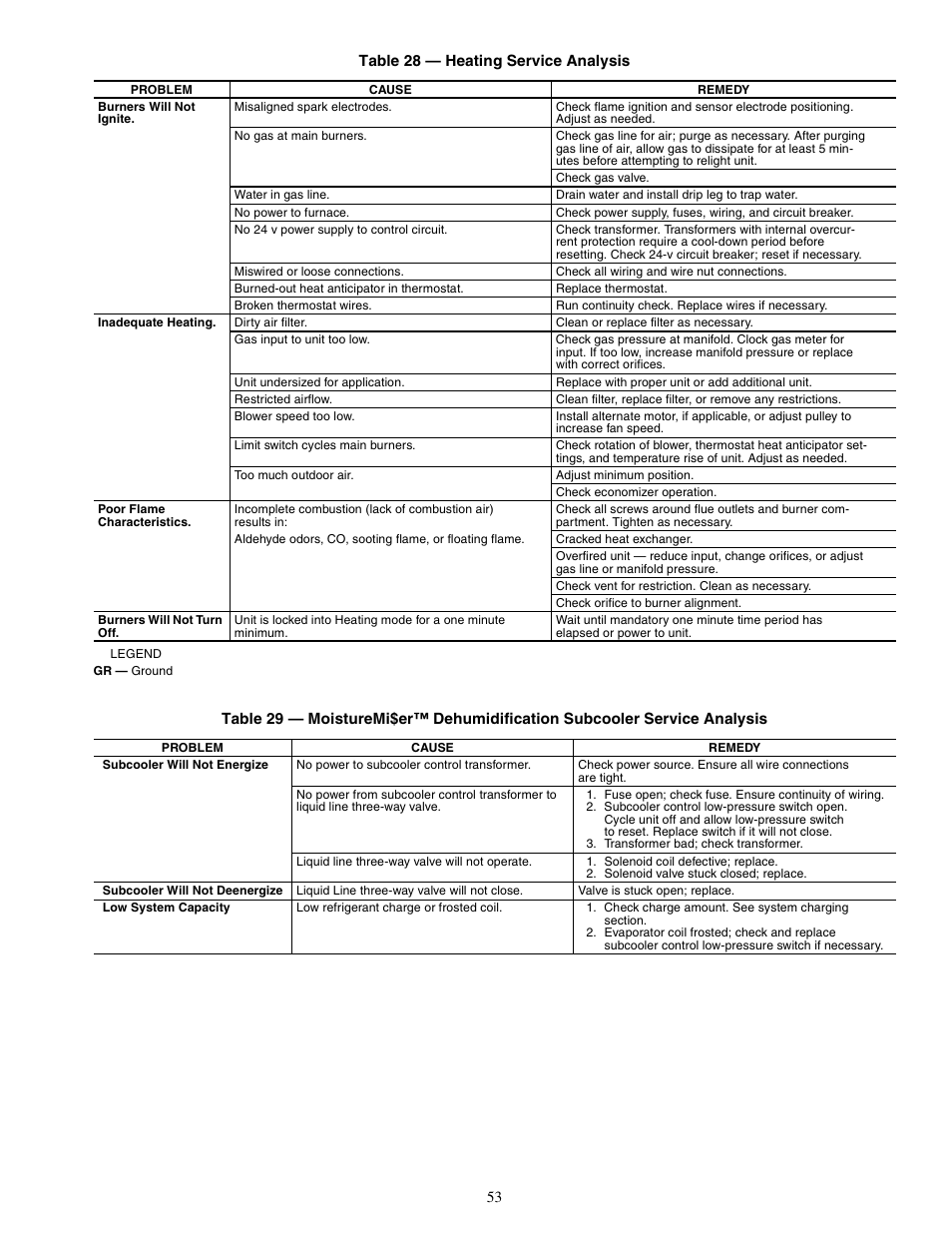 Carrier 48TM016-028 User Manual | Page 53 / 60