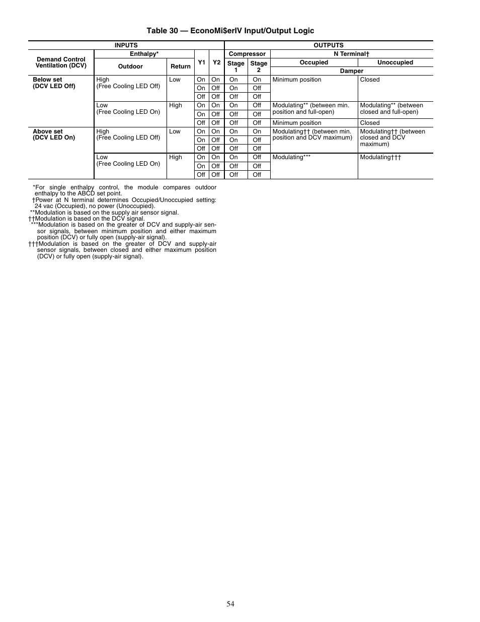 Carrier 48TM016-028 User Manual | Page 54 / 60