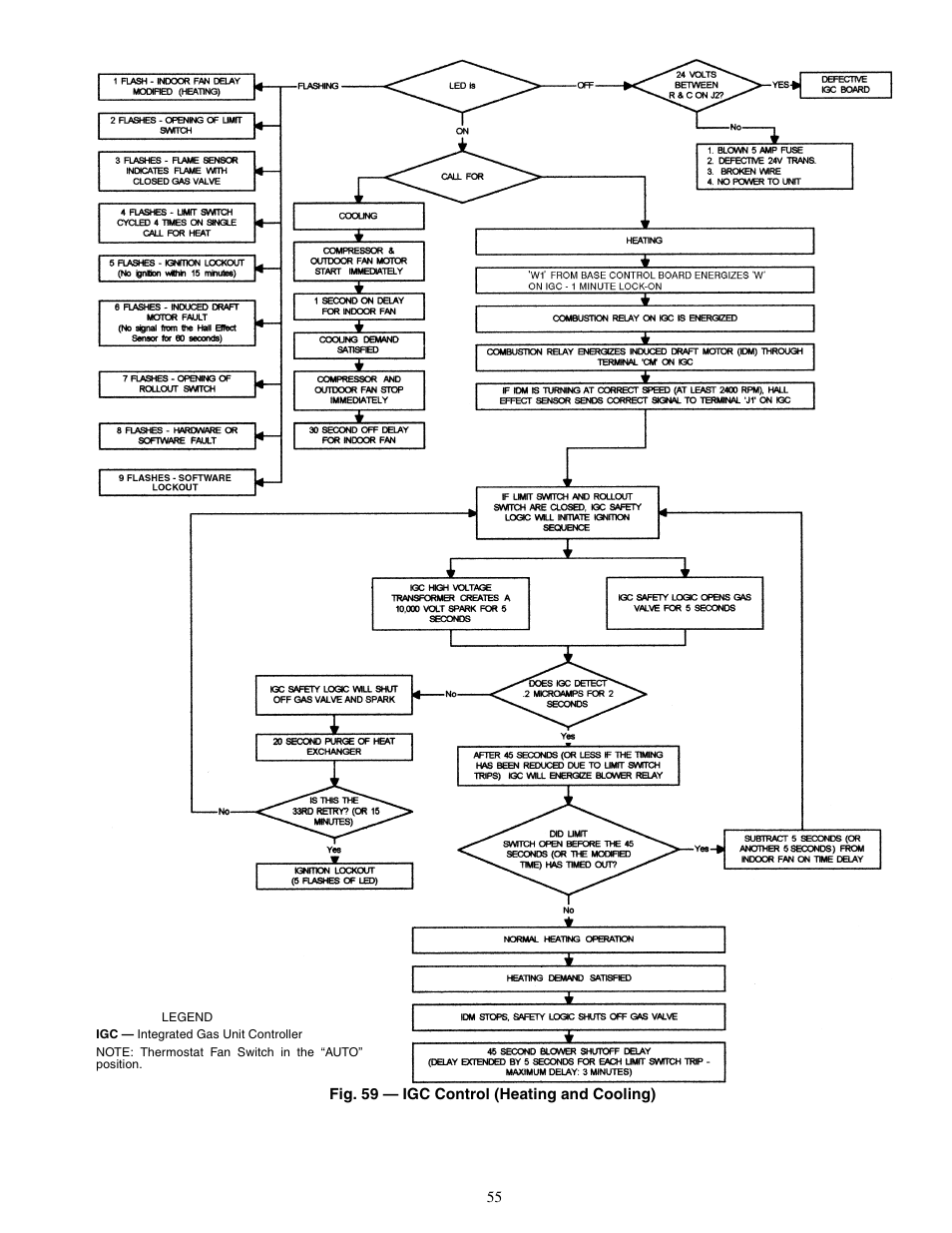 Carrier 48TM016-028 User Manual | Page 55 / 60