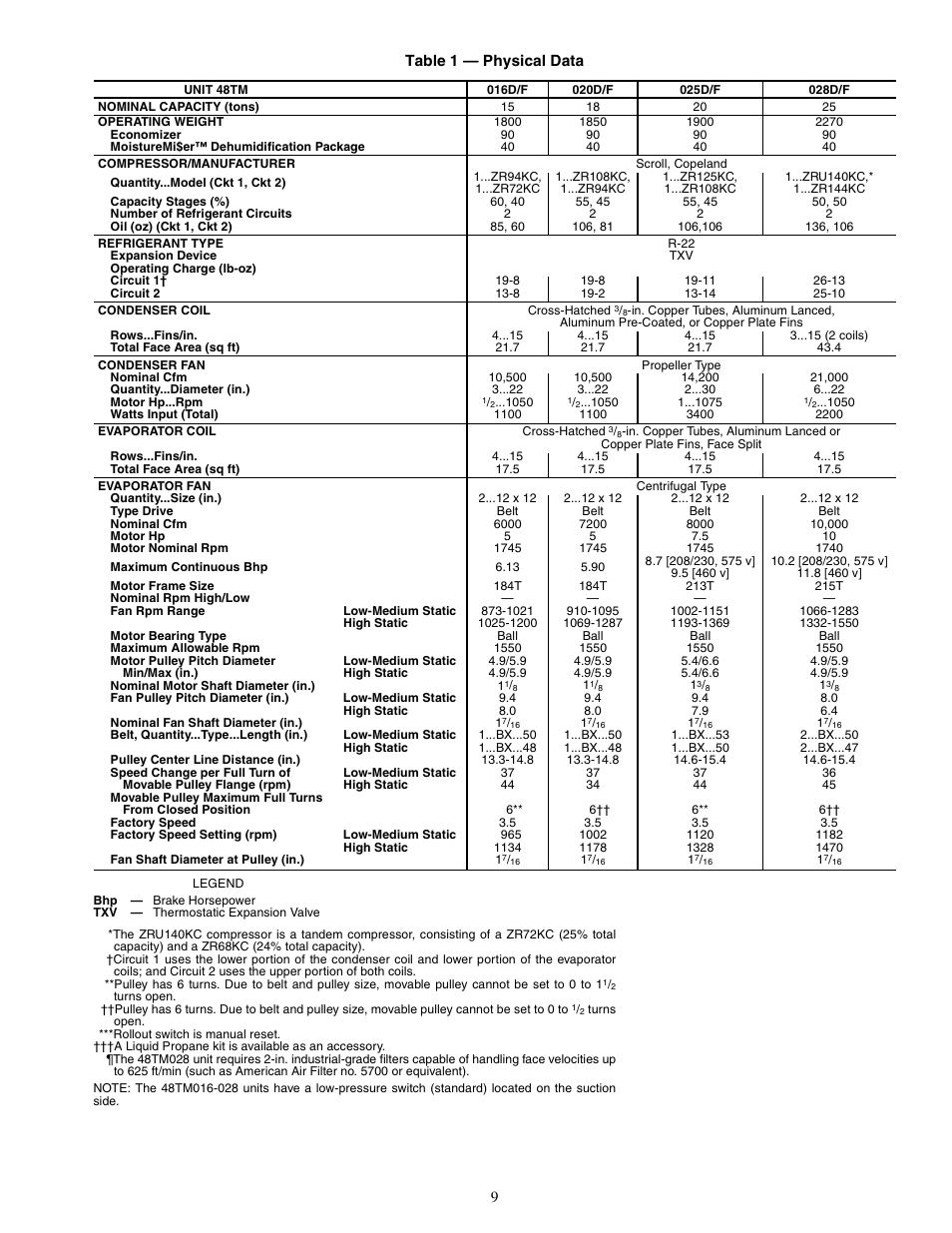 Carrier 48TM016-028 User Manual | Page 9 / 60