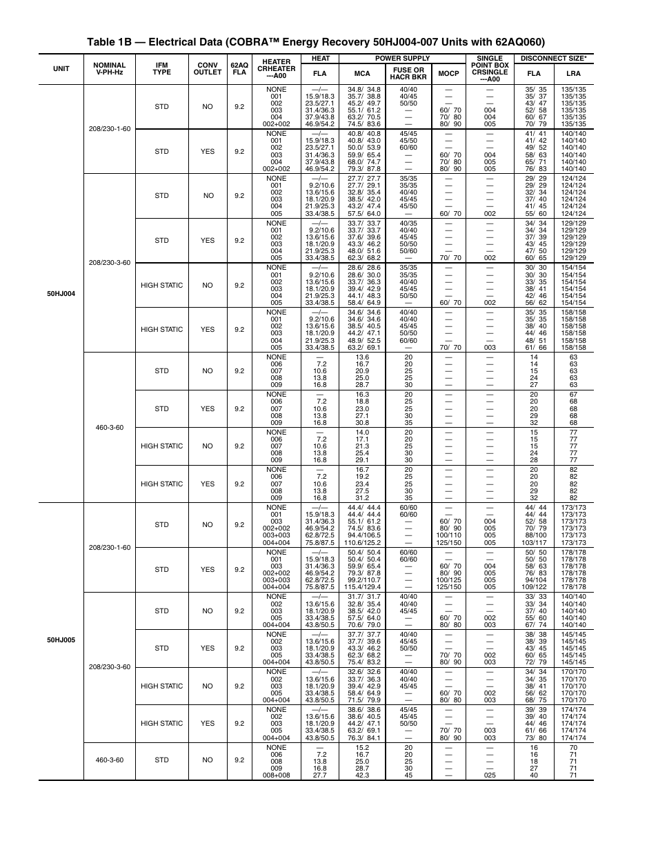 Carrier COBRA 48/50HJ004-014 User Manual | Page 14 / 44