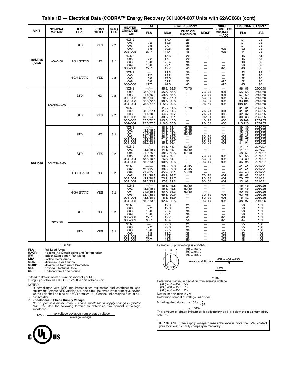 Carrier COBRA 48/50HJ004-014 User Manual | Page 15 / 44