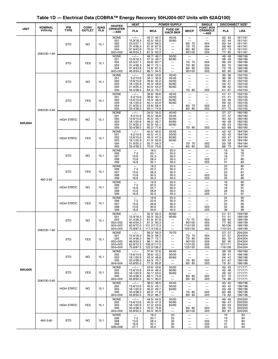 Carrier COBRA 48/50HJ004-014 User Manual | Page 18 / 44