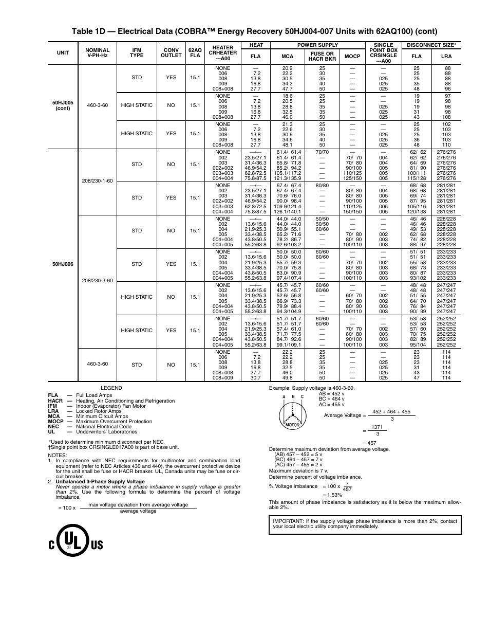 Carrier COBRA 48/50HJ004-014 User Manual | Page 19 / 44