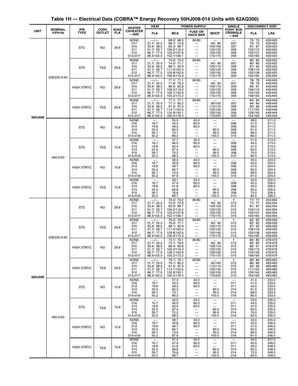 Carrier COBRA 48/50HJ004-014 User Manual | Page 25 / 44