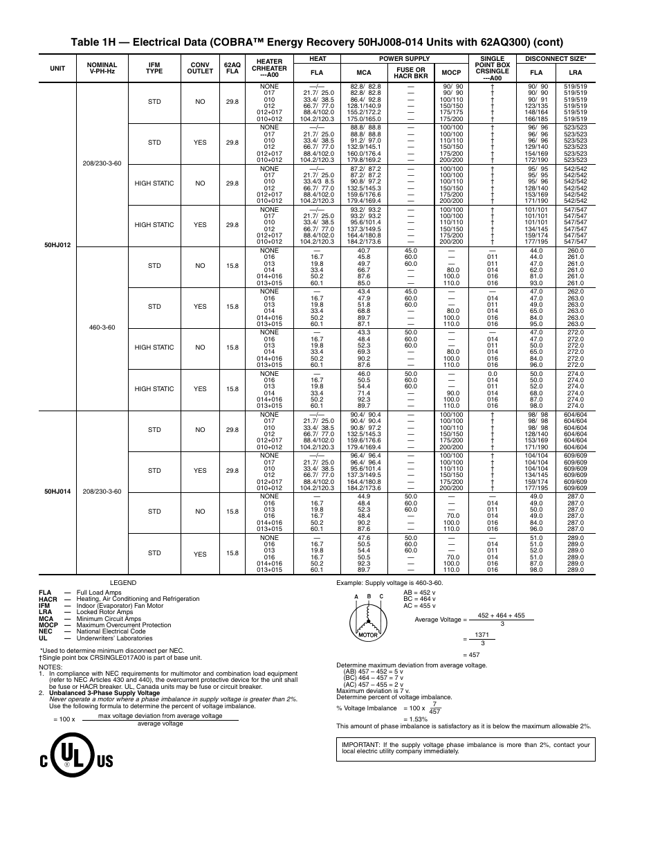 Carrier COBRA 48/50HJ004-014 User Manual | Page 26 / 44