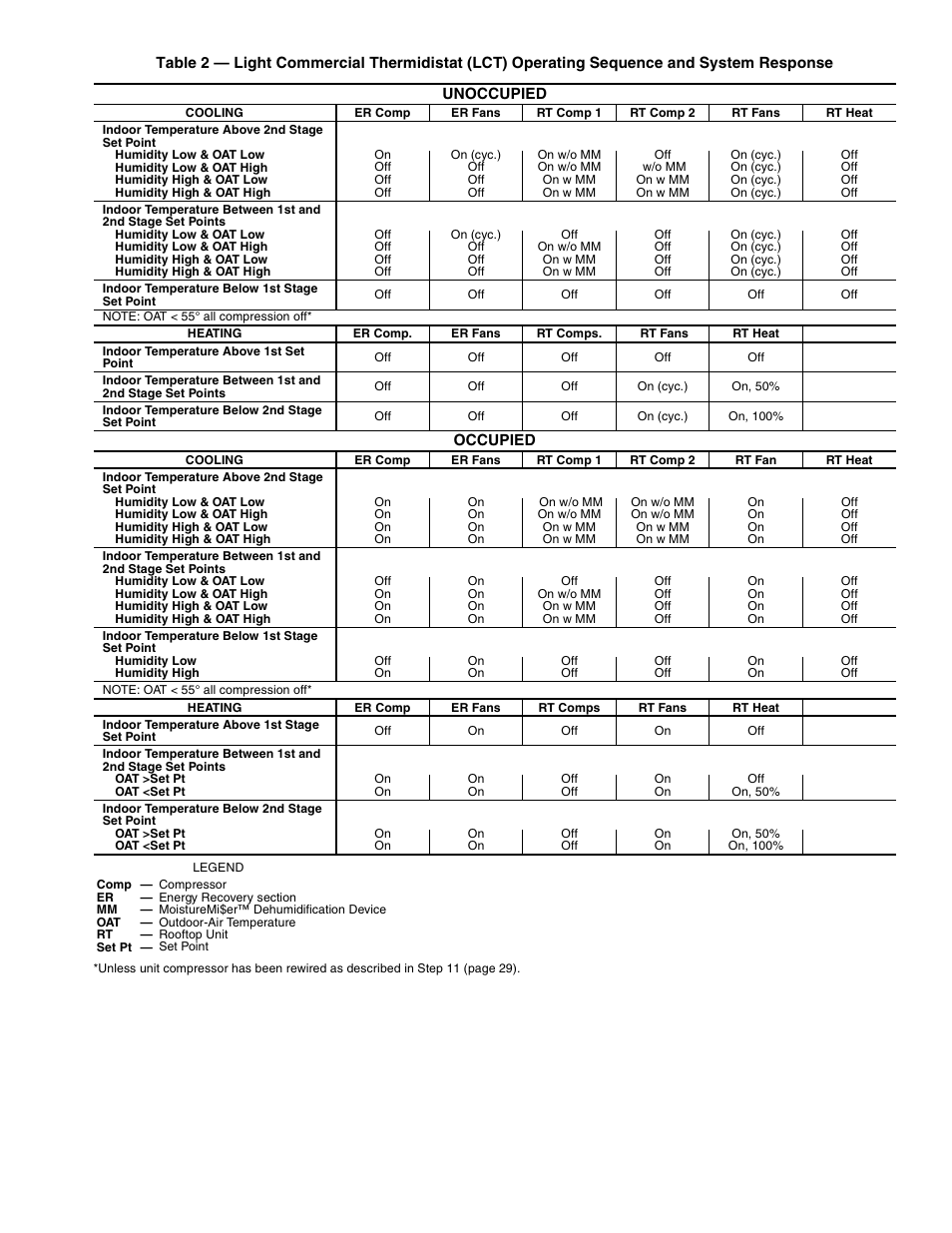 Carrier COBRA 48/50HJ004-014 User Manual | Page 37 / 44
