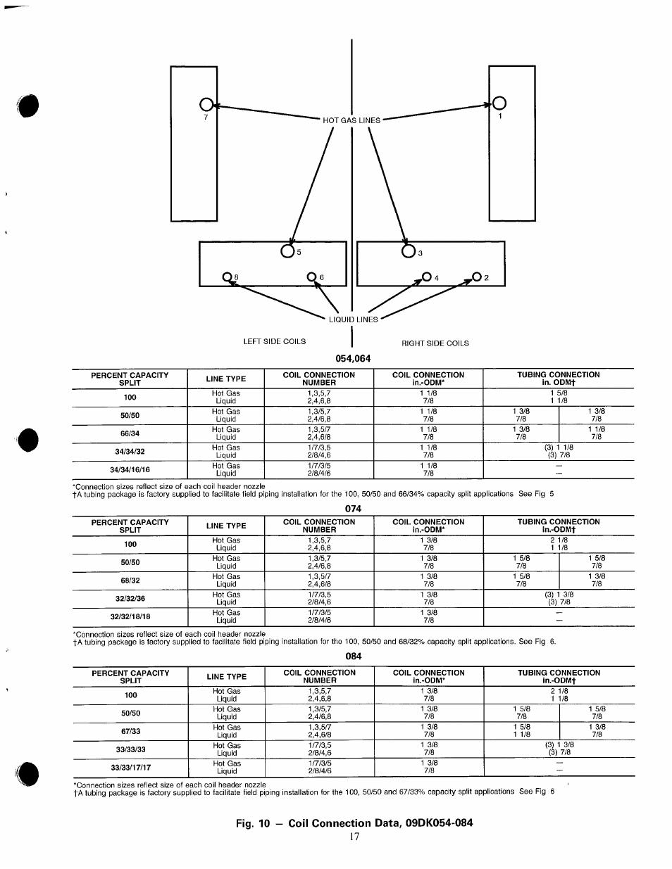 Fig. 10 — coil connection data, 09dk054-084 | Carrier 09DK054-094 User Manual | Page 17 / 35