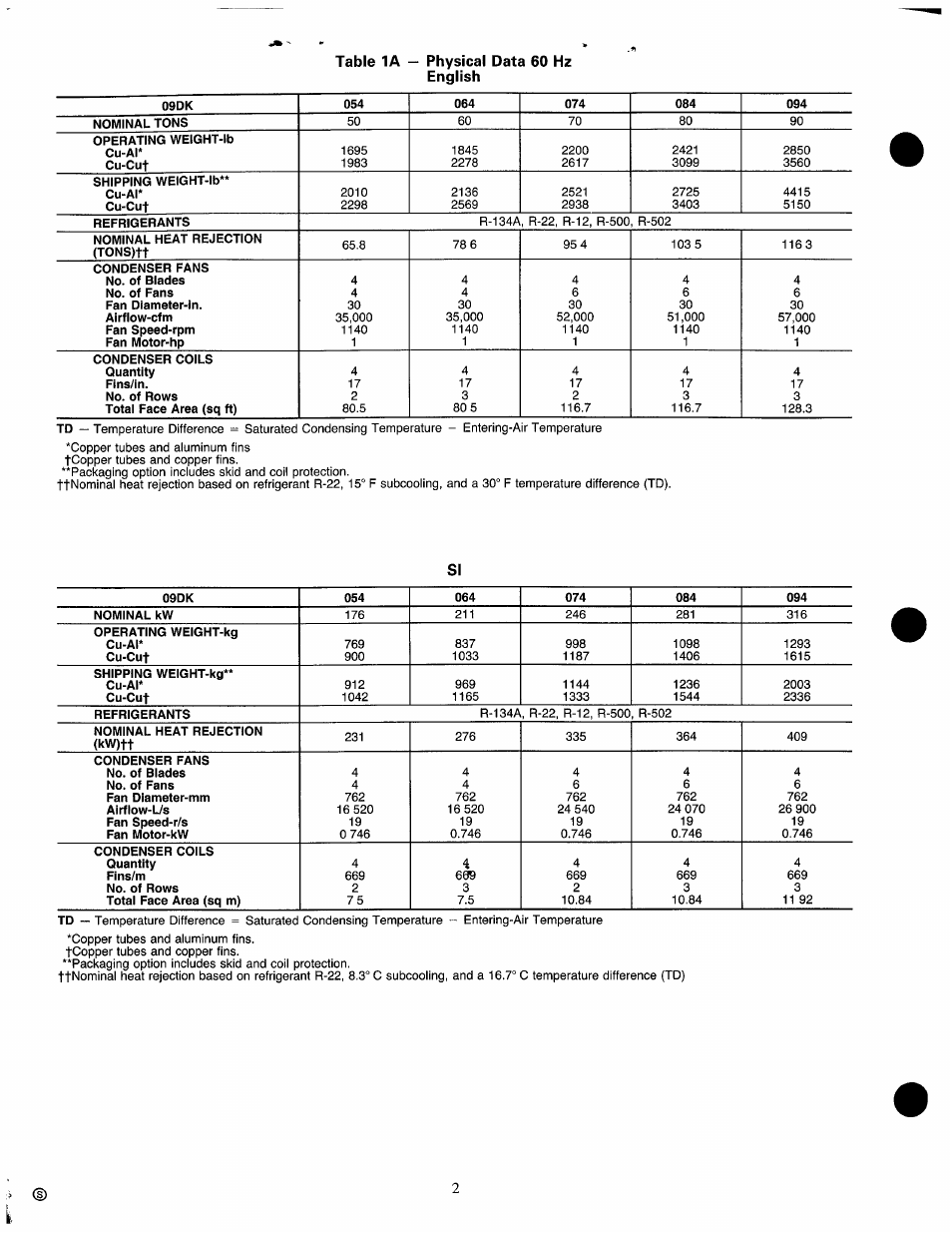 Carrier 09DK054-094 User Manual | Page 2 / 35