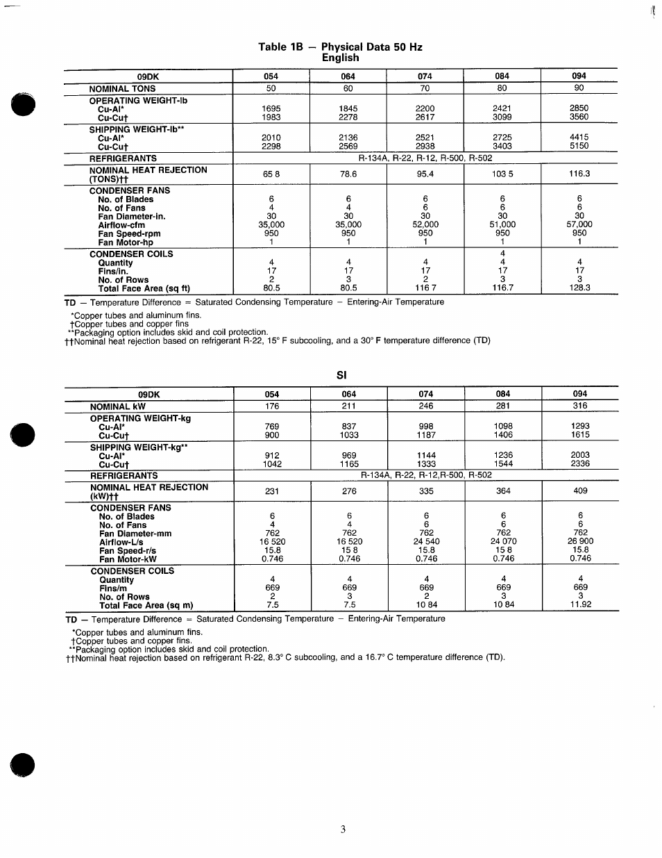 Carrier 09DK054-094 User Manual | Page 3 / 35