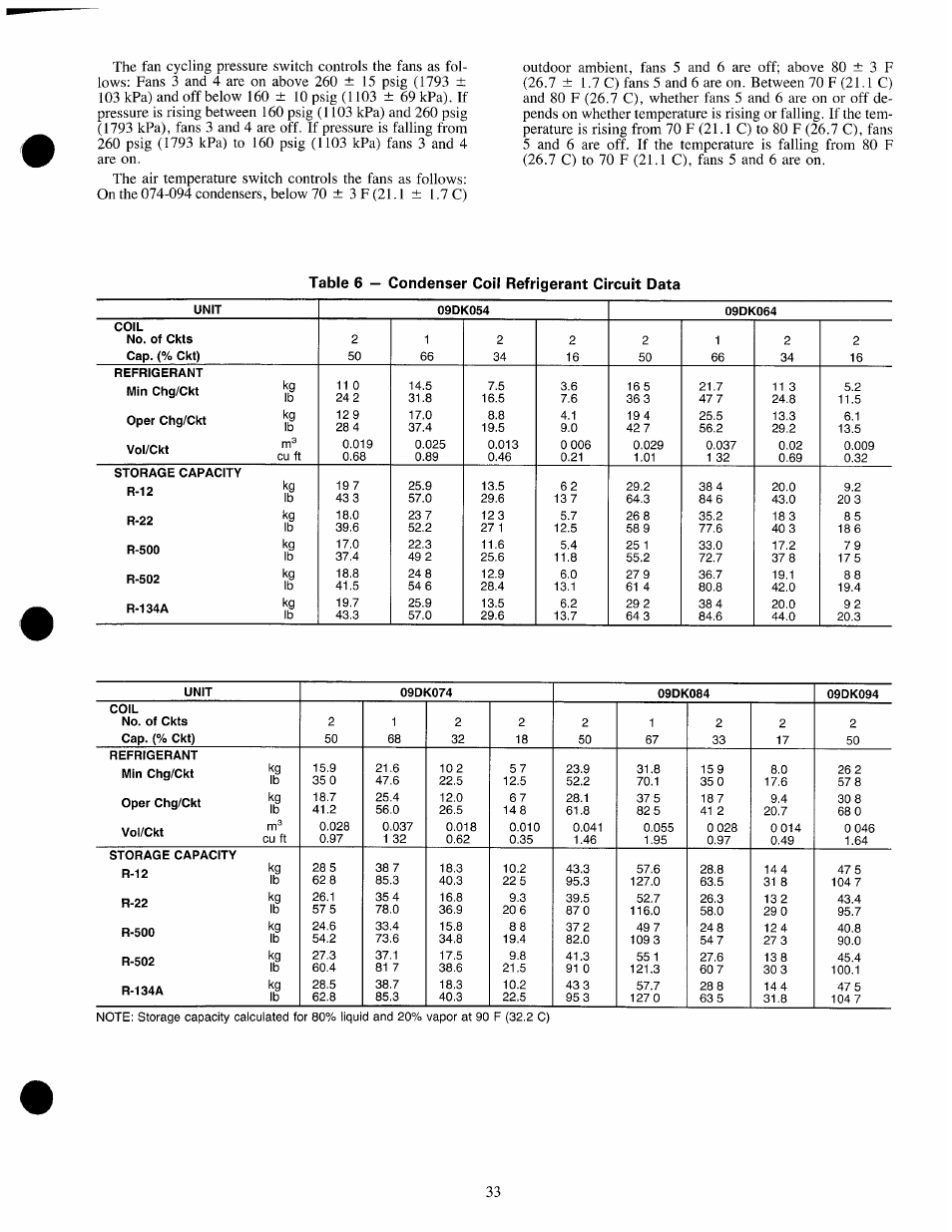 Carrier 09DK054-094 User Manual | Page 33 / 35