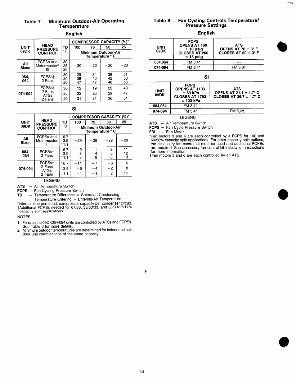 English | Carrier 09DK054-094 User Manual | Page 34 / 35