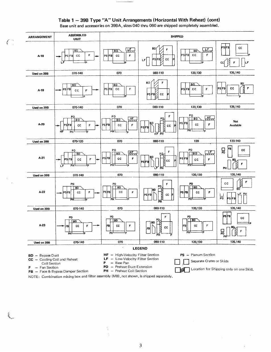 Carrier 39B User Manual | Page 3 / 24