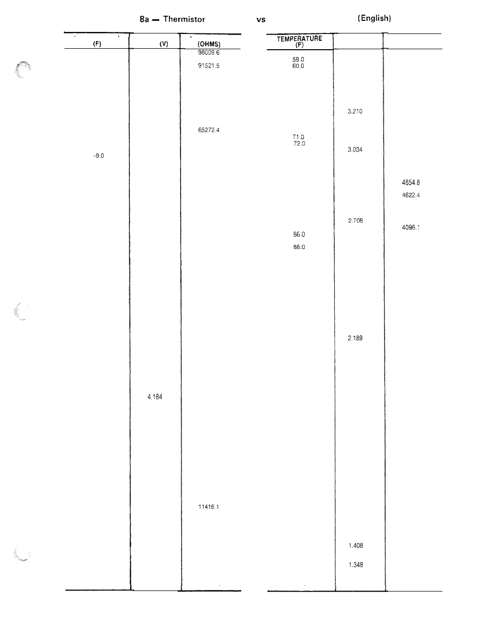 Table temperature, Resistance and voltage | Carrier HS070-160 User Manual | Page 17 / 28