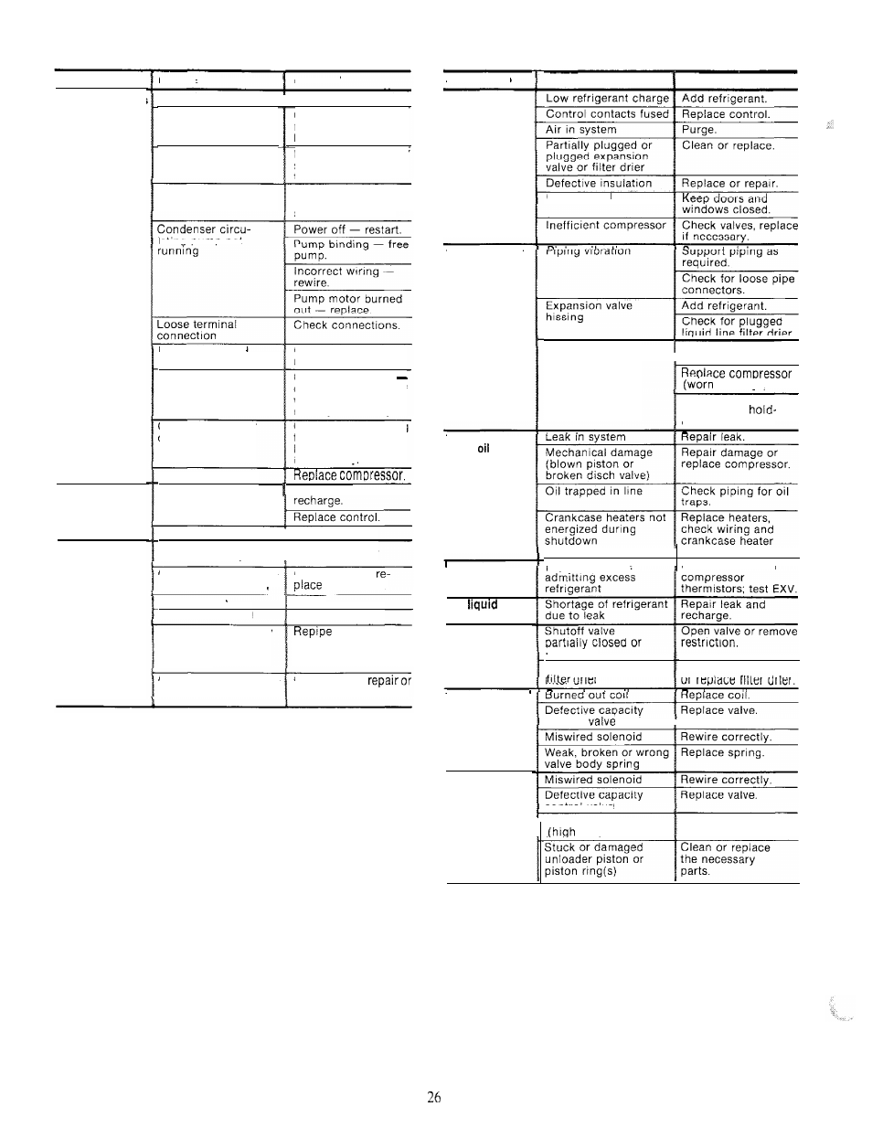 Troubleshooting | Carrier HS070-160 User Manual | Page 26 / 28