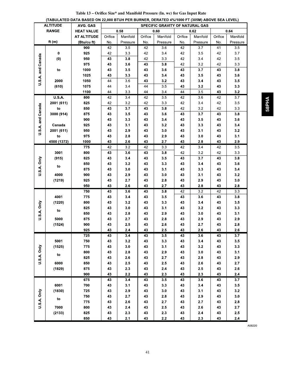 Carrier 58PHA/PHX User Manual | Page 41 / 54