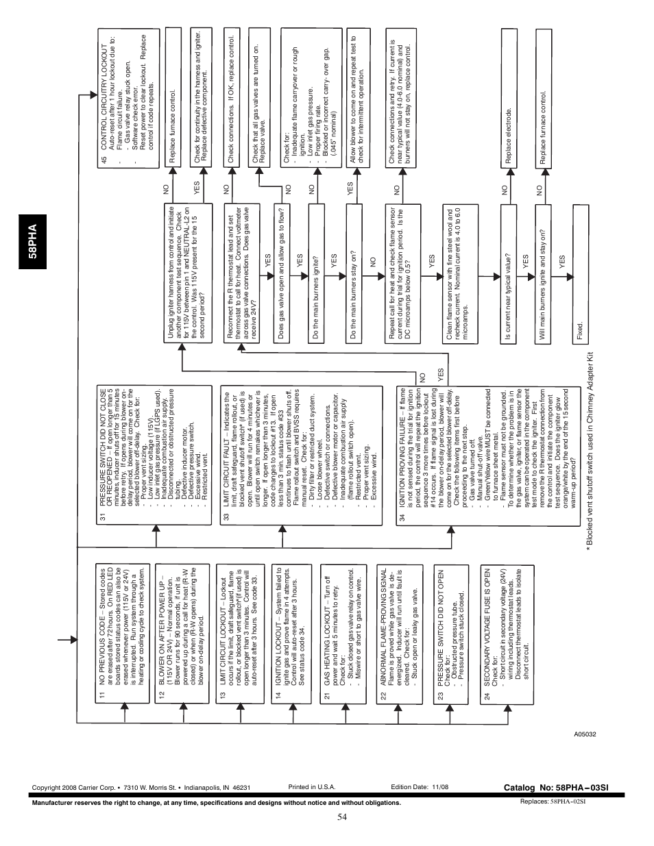 58ph a | Carrier 58PHA/PHX User Manual | Page 54 / 54