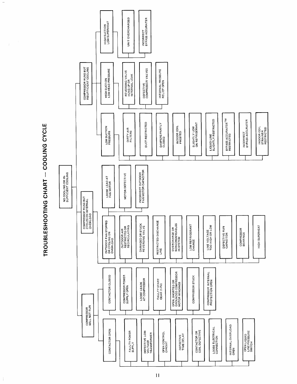 Carrier 38HD User Manual | Page 11 / 12