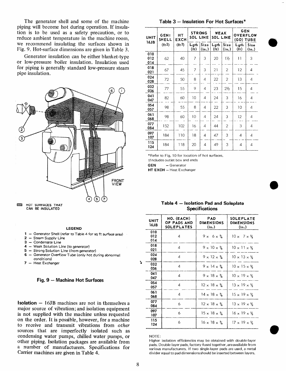 Fig. 9 — machine hot surfaces | Carrier 16JB User Manual | Page 8 / 11