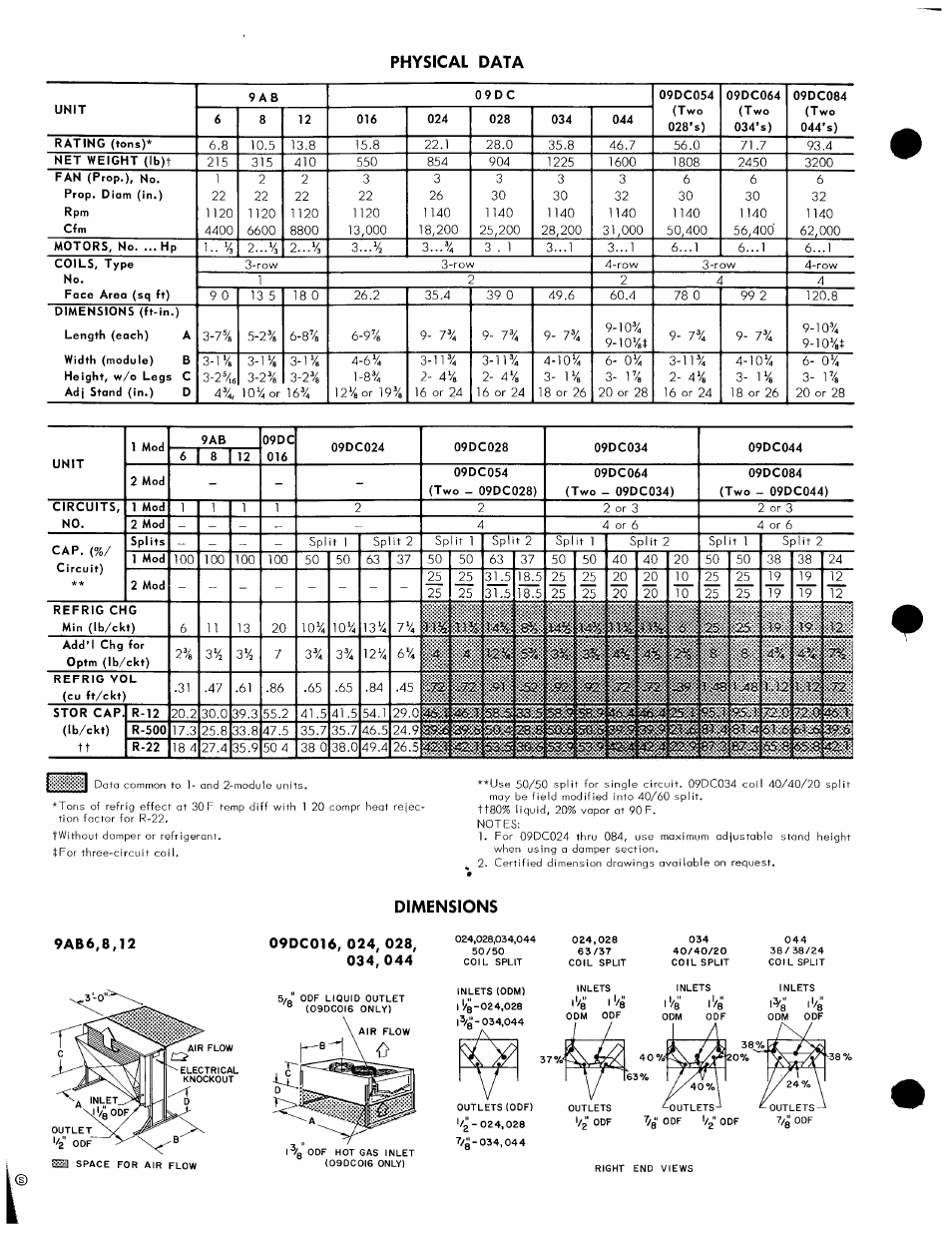 Dimensions | Carrier 09DC User Manual | Page 2 / 6