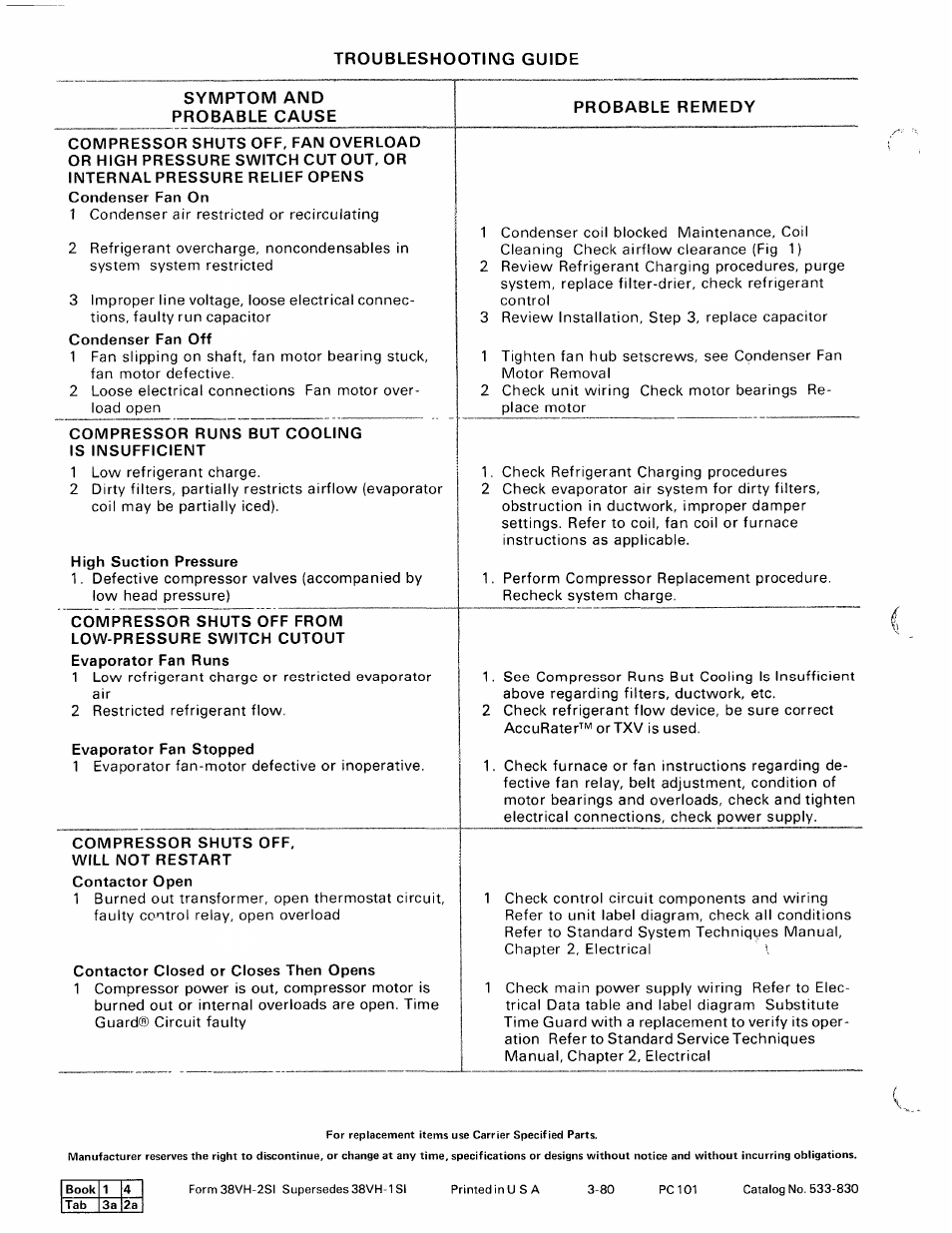 Troubleshooting guide, Symptom and probable cause, Compressor shuts off, fan overload | Or high pressure switch cut out, or, Internal pressure relief opens, Compressor runs but cooling is insufficient, High suction pressure, Probable remedy, Evaporator fan stopped, Compressor shuts off | Carrier 38VH User Manual | Page 12 / 12