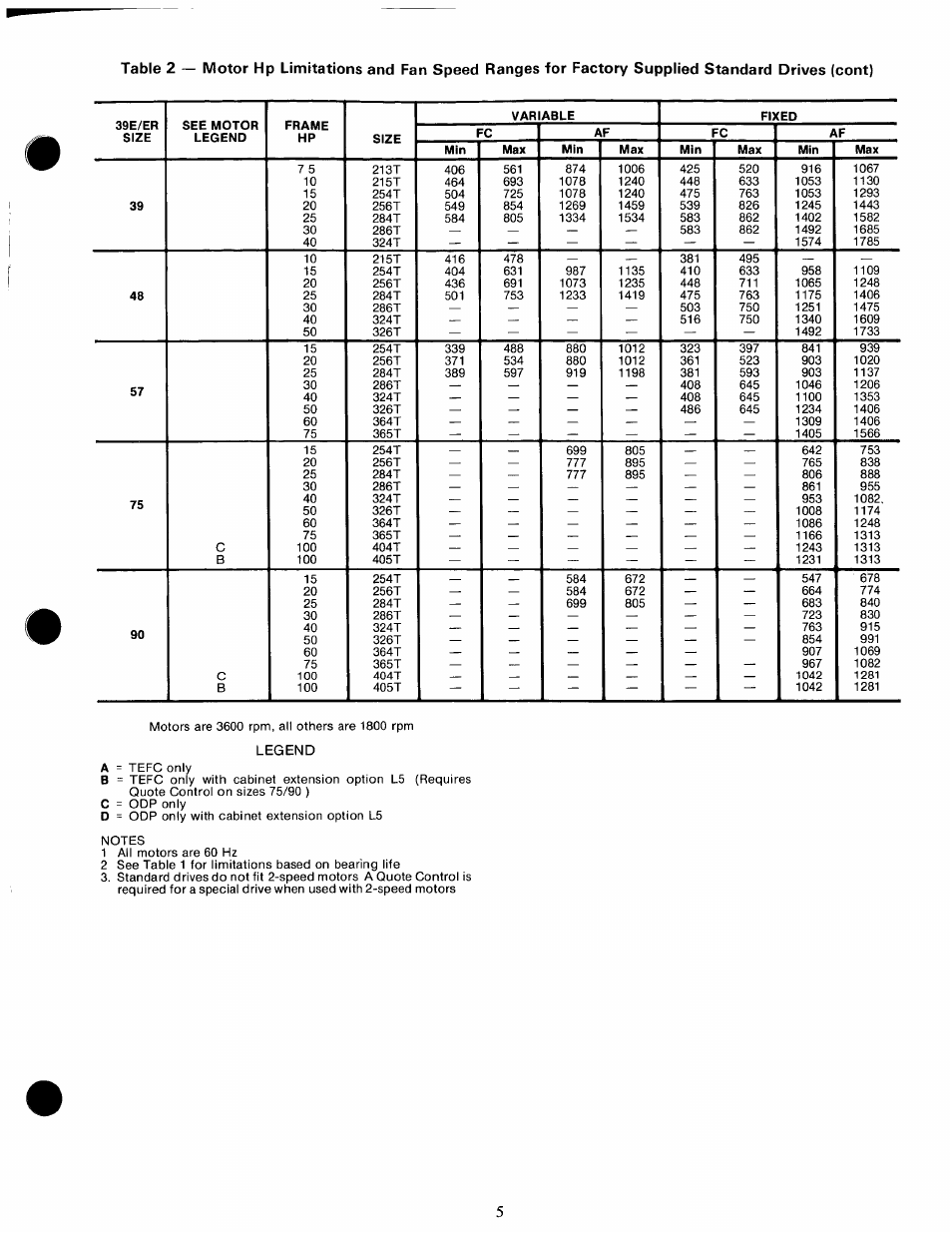Legend | Carrier 39E/ER User Manual | Page 5 / 15