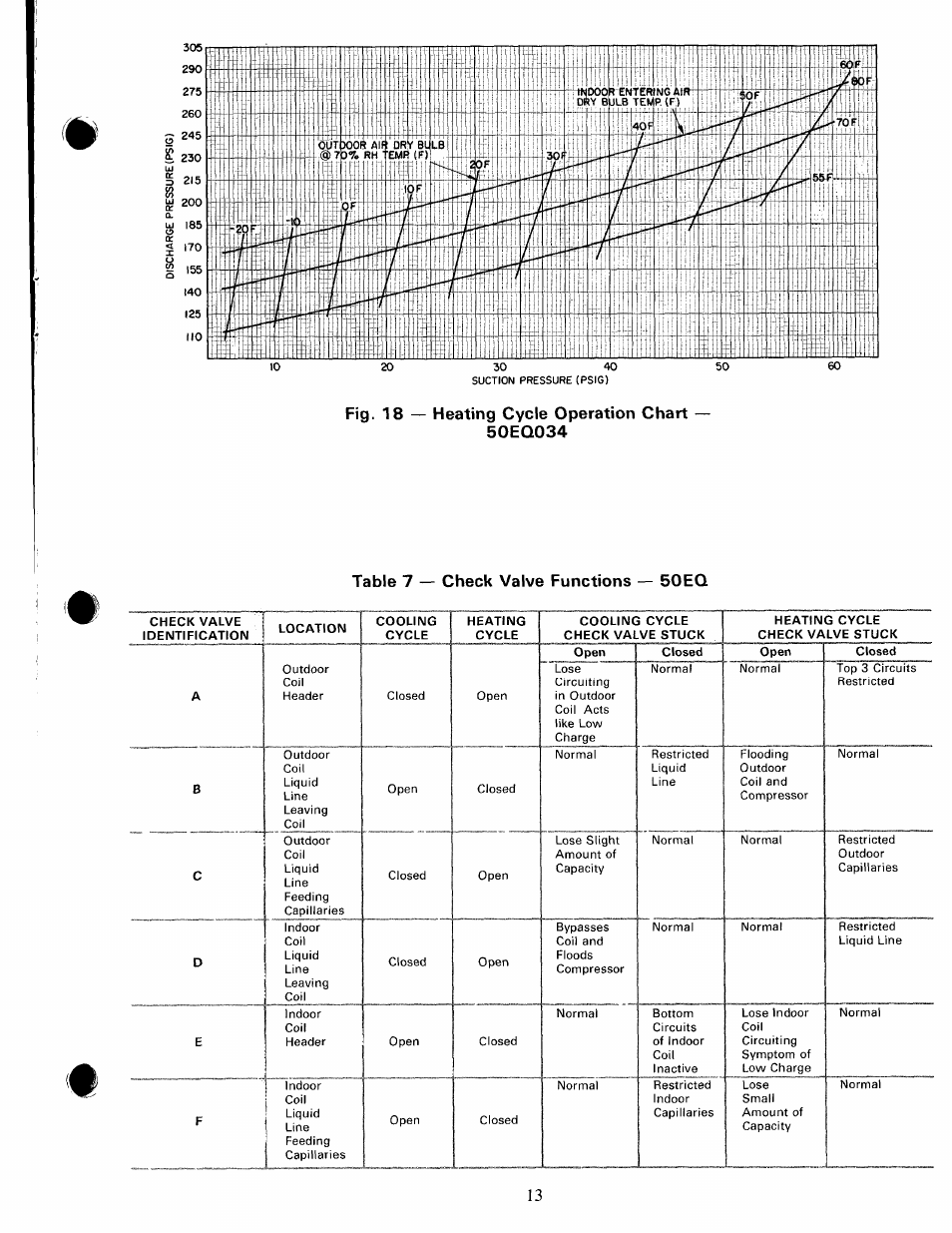 Carrier 50EQ User Manual | Page 13 / 16