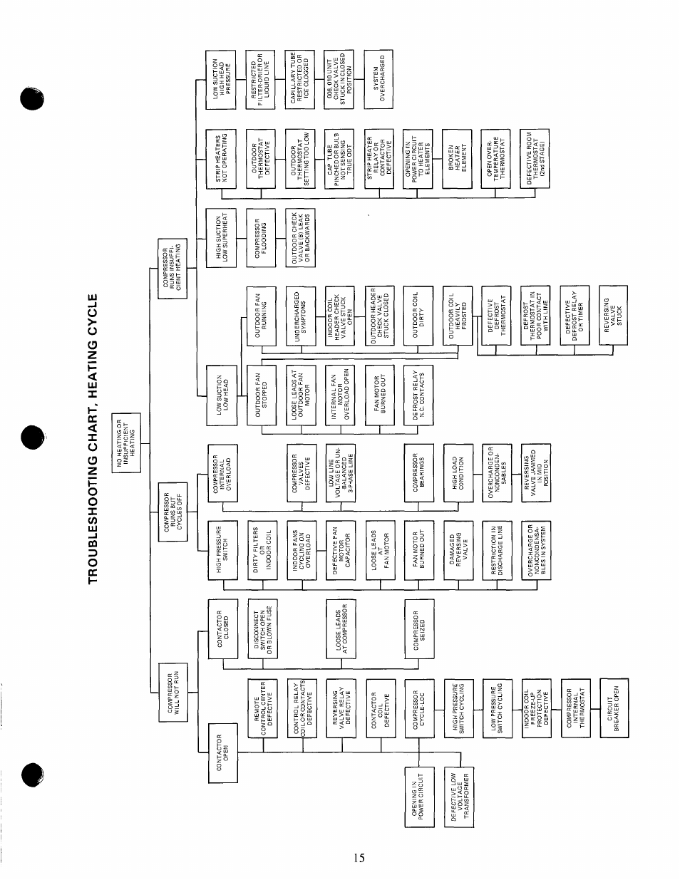 Carrier 50EQ User Manual | Page 15 / 16