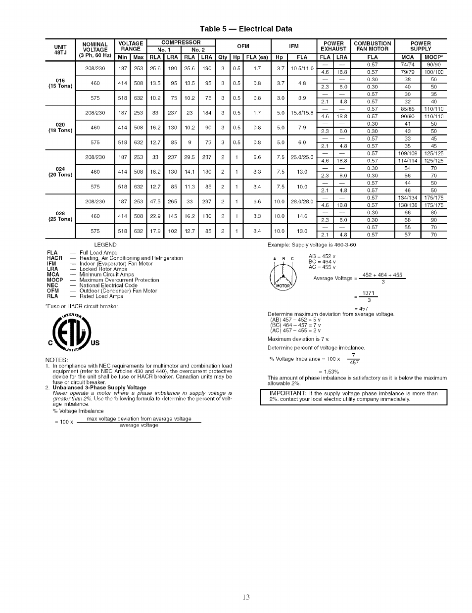 Table 5 — electrical data | Carrier 48TJ016-028 User Manual | Page 13 / 56