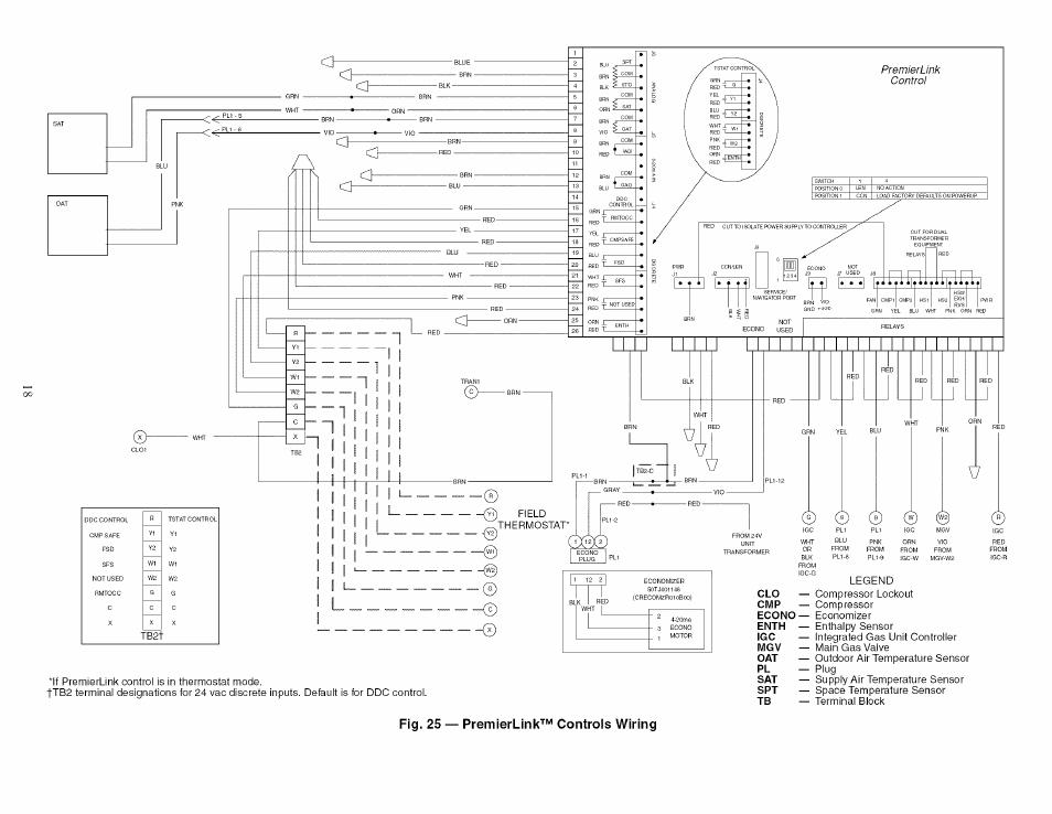 Fig. 25 — premierlink™ controls wiring | Carrier 48TJ016-028 User Manual | Page 18 / 56