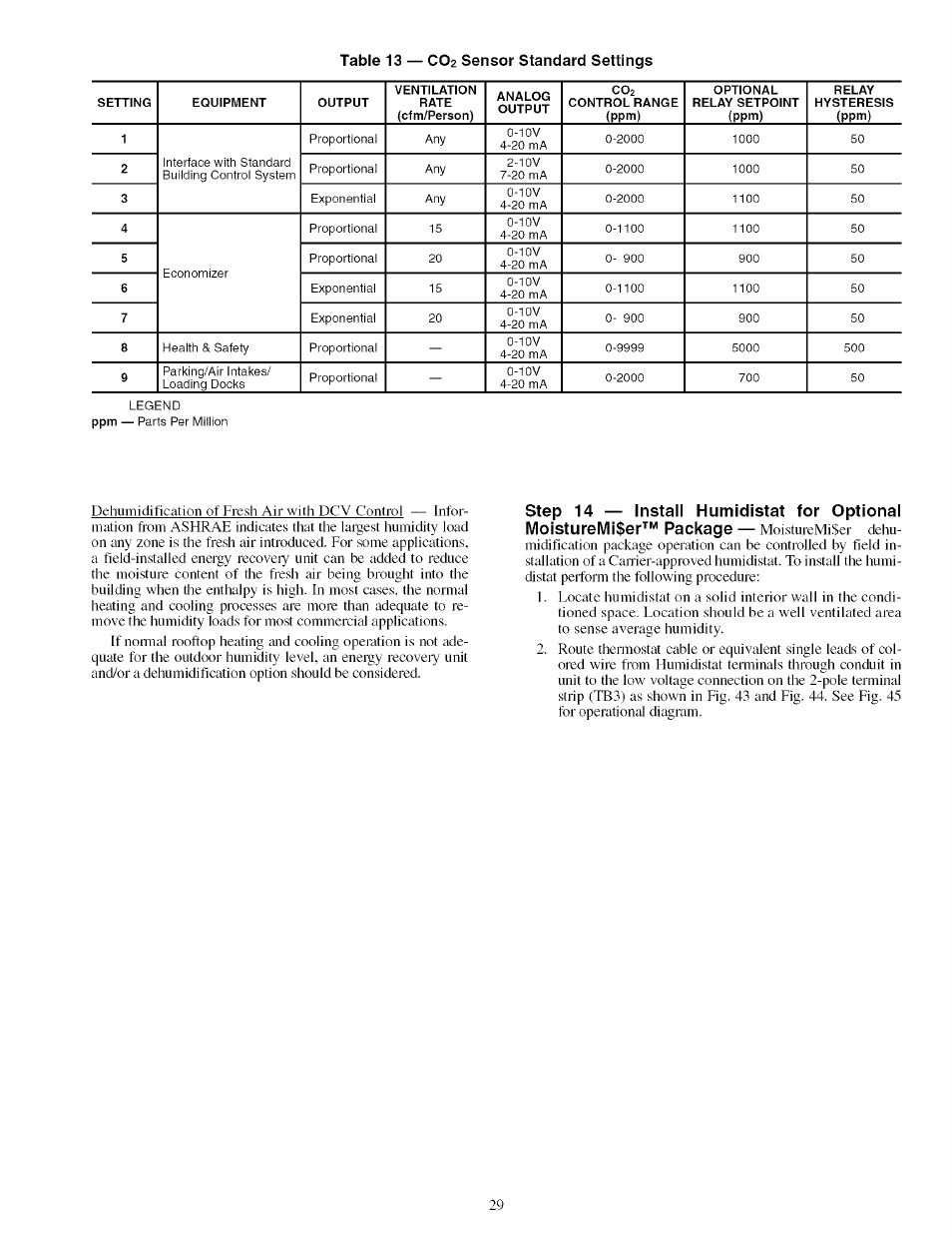 Table 13 — co, Sensor standard settings | Carrier 48TJ016-028 User Manual | Page 29 / 56