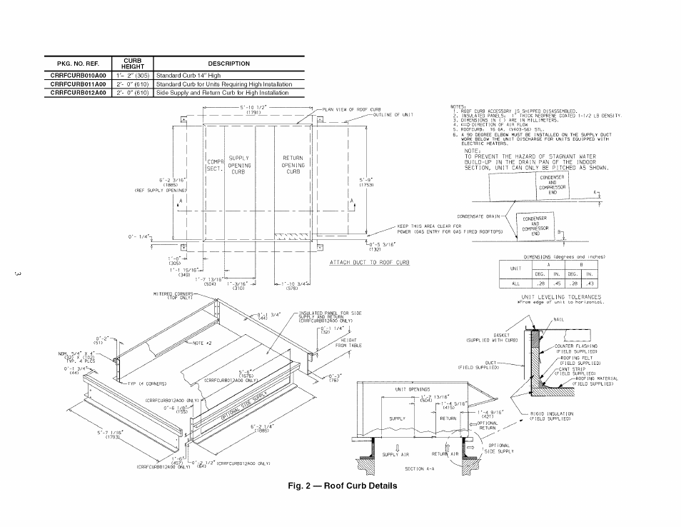 Fig. 2 — roof curb details | Carrier 48TJ016-028 User Manual | Page 3 / 56