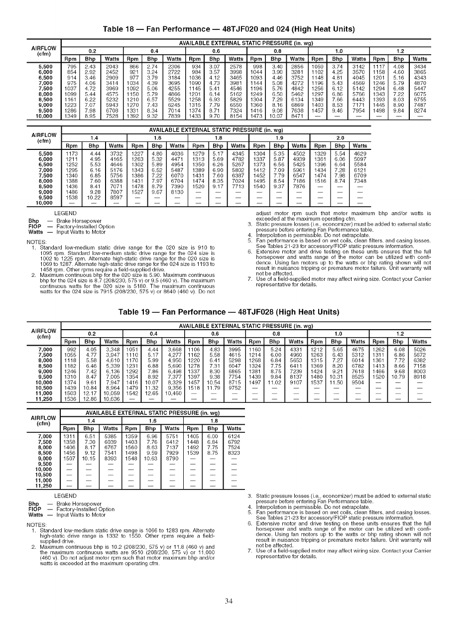 Carrier 48TJ016-028 User Manual | Page 34 / 56