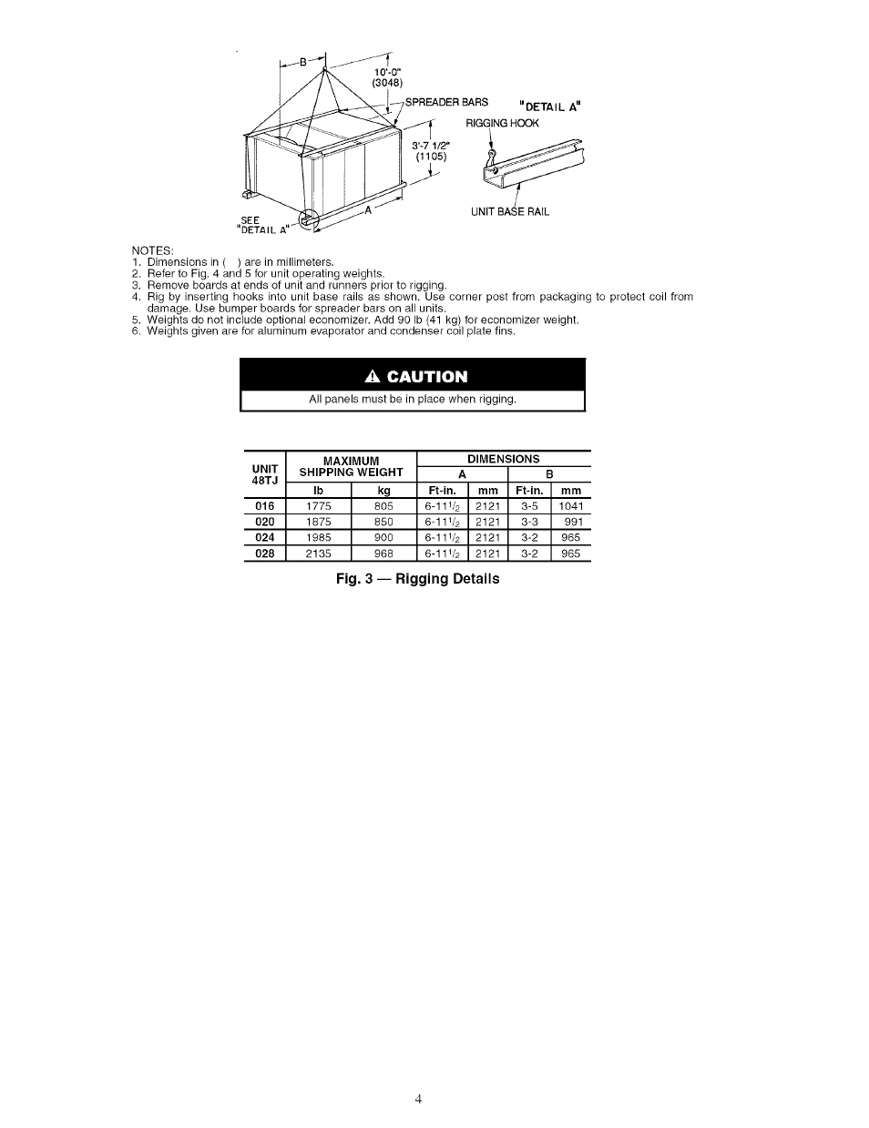 A caution, Fig. 3 — rigging detaiis | Carrier 48TJ016-028 User Manual | Page 4 / 56