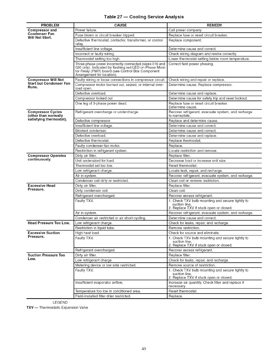 Table 27 — cooling service analysis | Carrier 48TJ016-028 User Manual | Page 49 / 56