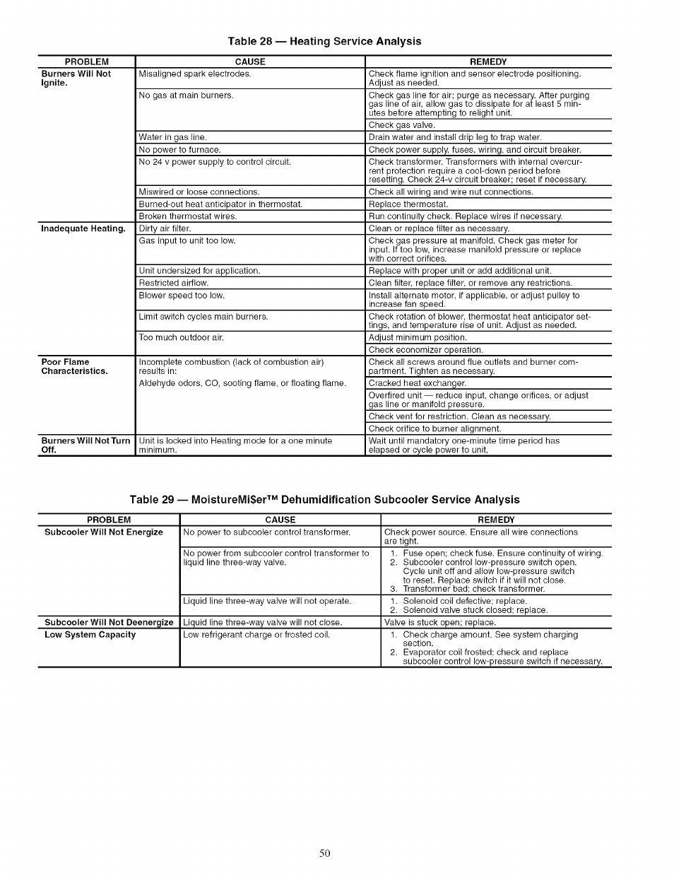 Table 28 — heating service analysis | Carrier 48TJ016-028 User Manual | Page 50 / 56