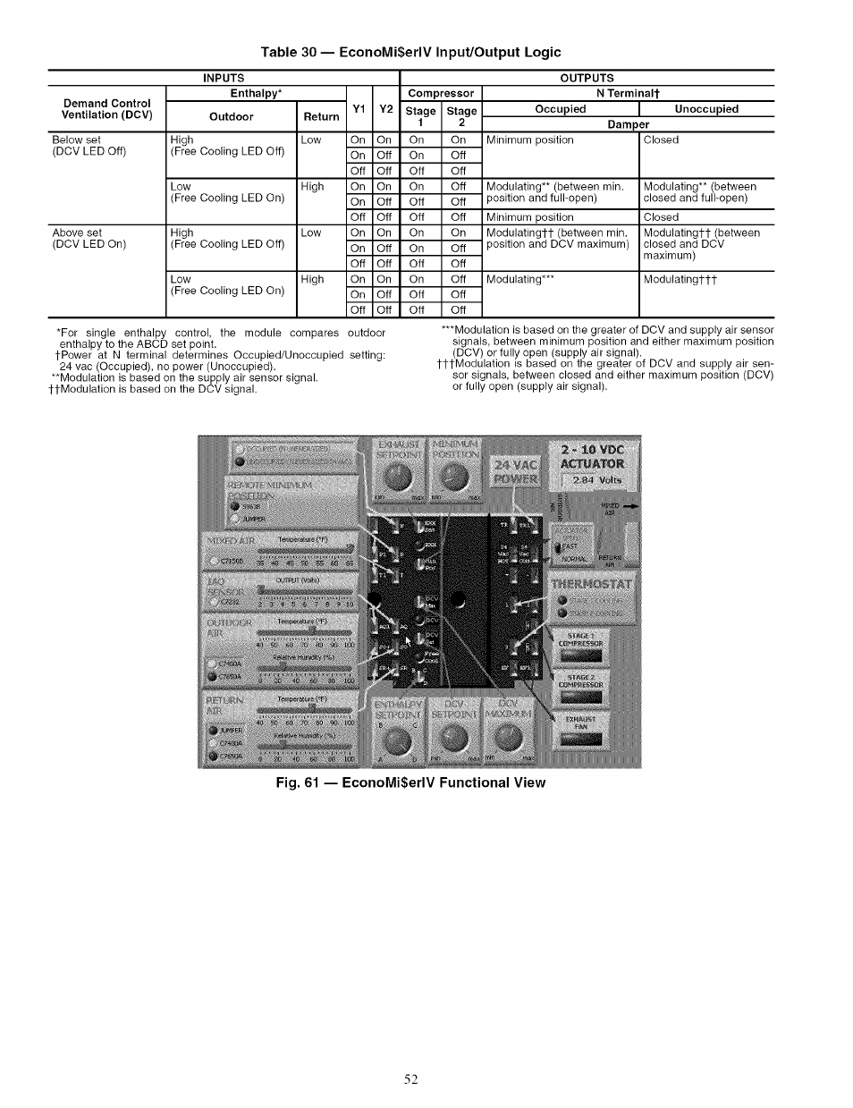 Fig. 61 — economi$erlv functional view, Table 30 — economi$erlv input/output logic | Carrier 48TJ016-028 User Manual | Page 52 / 56