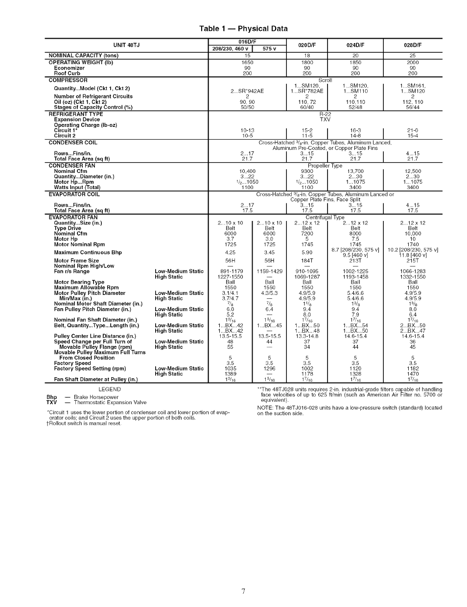 Table 1 — physical data | Carrier 48TJ016-028 User Manual | Page 7 / 56