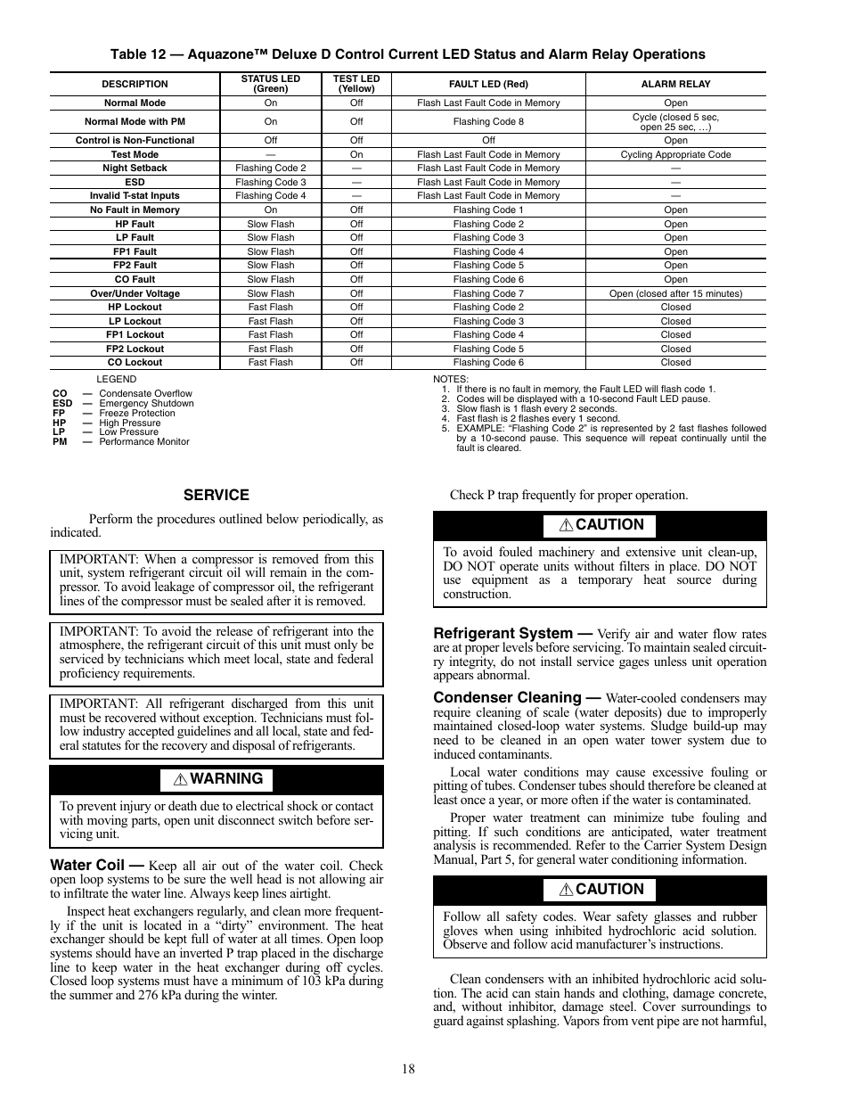 Service, Water coil, Refrigerant system | Condenser cleaning, Warning, Caution | Carrier AQUAZONE 50PSW036-360 User Manual | Page 18 / 24