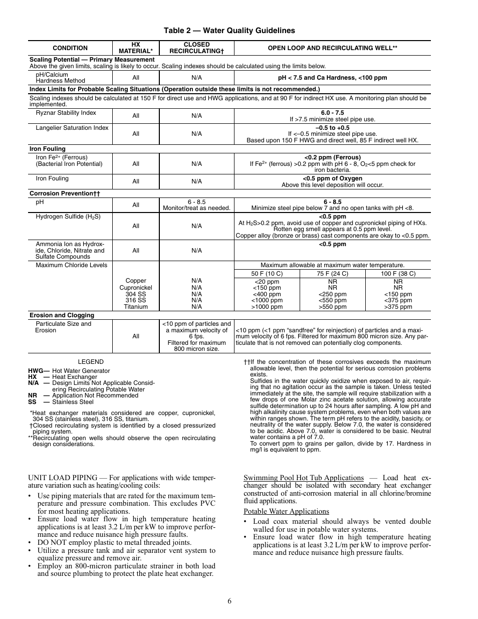 Carrier AQUAZONE 50PSW036-360 User Manual | Page 6 / 24
