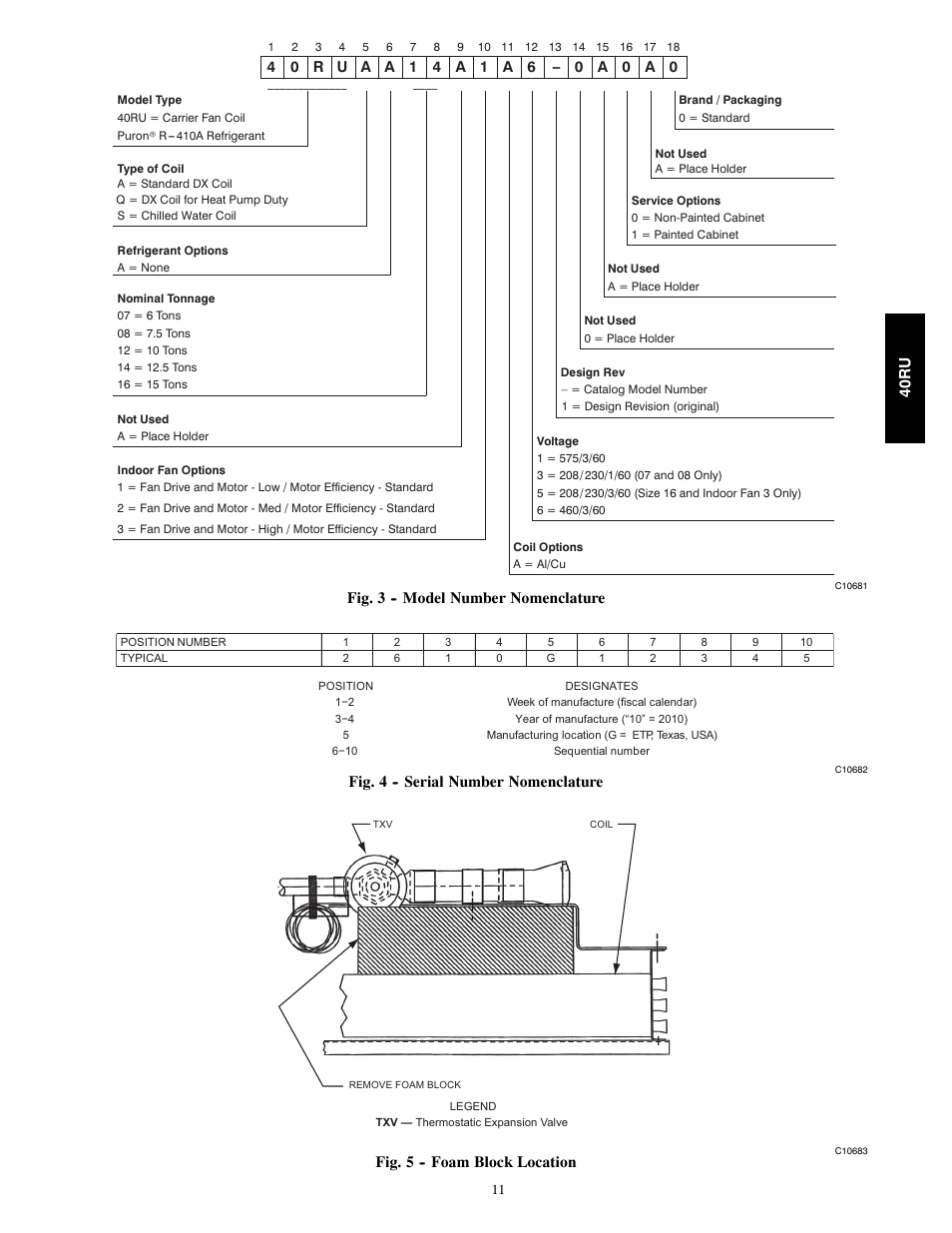 Fig. 3 -- model number nomenclature, Fig. 4 -- serial number nomenclature, Fig. 5 -- foam block location 40ru | Carrier 40RU User Manual | Page 11 / 40